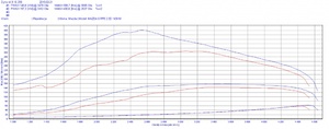 Pokaż MAZDA 6 20D MOD DPF OK JACEK