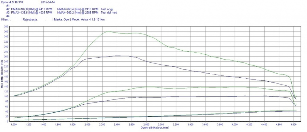 astra 19d 101km