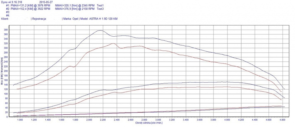 astra rbr