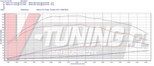 Pokaż tiguan