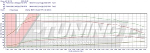 Pokaż bmw f07 gt 530 245km