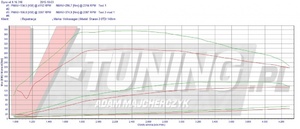 Pokaż vw sharan 20d 140 km