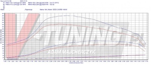 Pokaż kia ceed