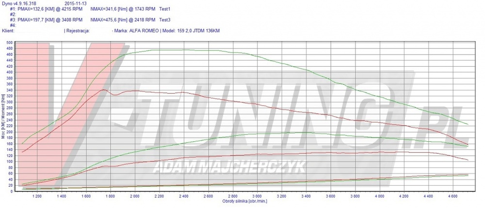 alfa 159 na 197km