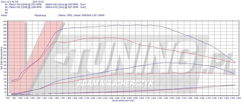 insignia rst