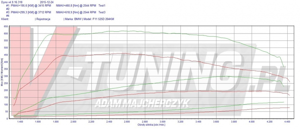 bmw f11 mod 299km