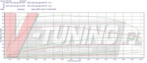 Pokaż bmw f11 mod 299km