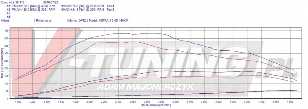 ASTRA J OK