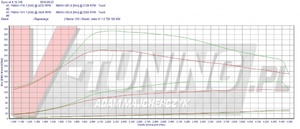 Pokaż jetta 16tdi