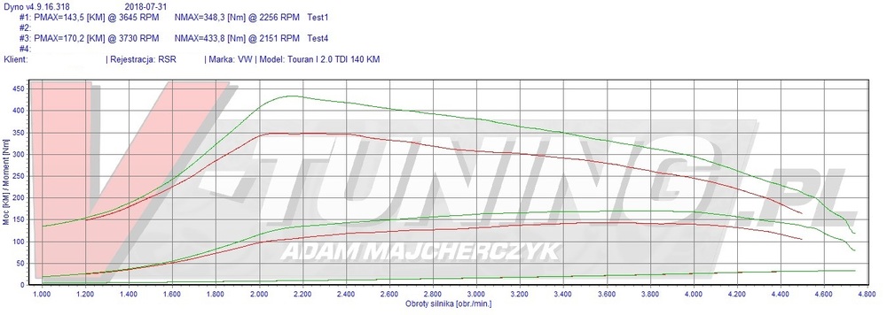 vw touran 20d 140