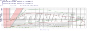 Pokaż vw passat 16tdi 105