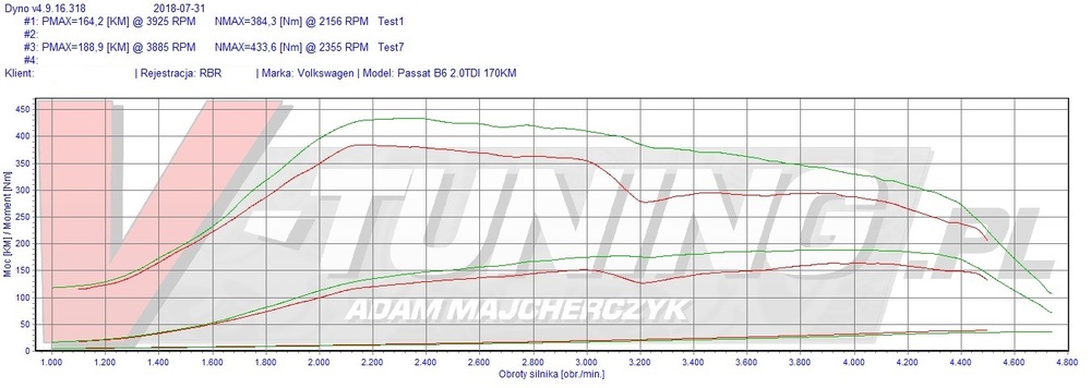 passat b6 20d rbr