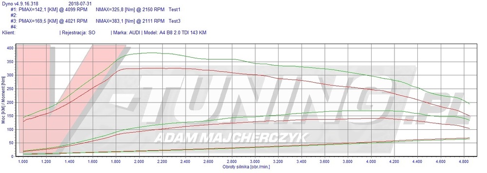 audi a4 b8 20d 143  so