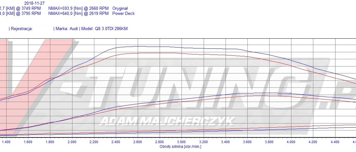 Power Deck Audi Q8 3.0 TDI 286 KM + 21 KM + 46 Nm