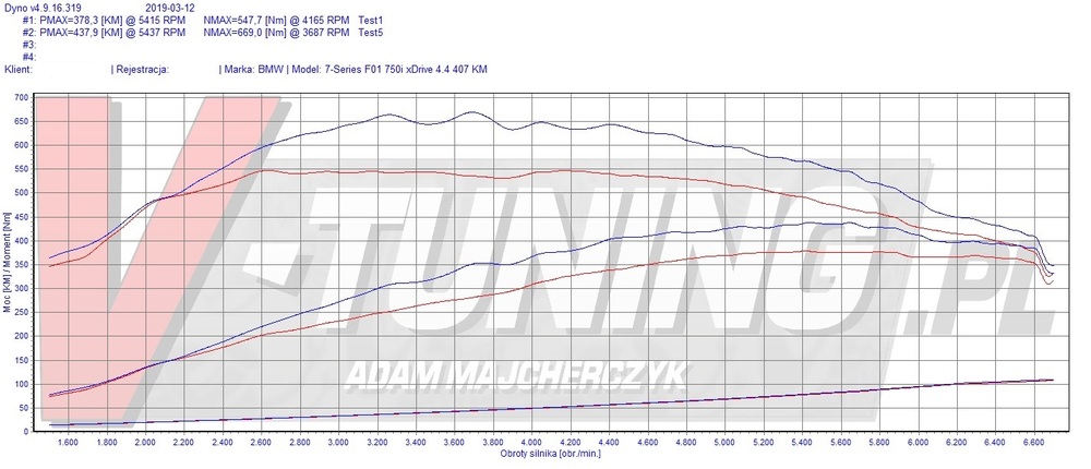 BMW 7 4.4 407 RZ 3228S