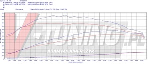 Pokaż BMW 7 4.4 407 RZ 3228S